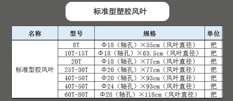 ABS冷卻塔風機規(guī)格